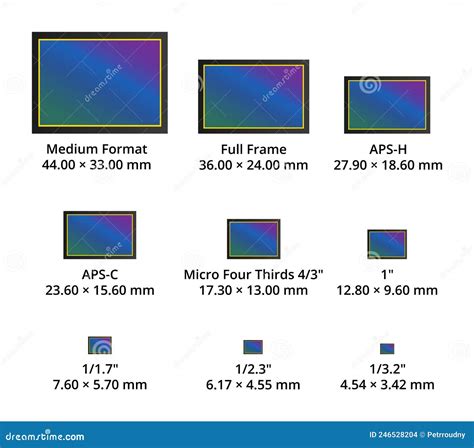 Ccd Sensor Size Chart