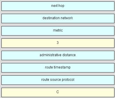 Ccna 2 Chapter 4 Answers Doc