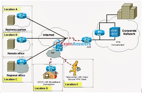 Ccna Ewan Chapter 6 Answers Kindle Editon