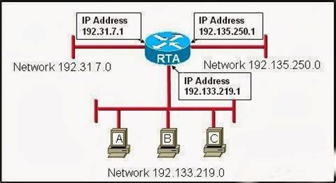 Ccna Exploration 1 Chapter 5 Exam Answers Doc