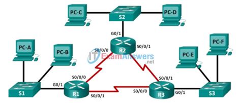 Ccna Lab Answers Subnetting Network Topologies Kindle Editon