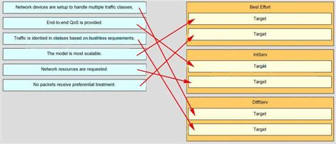 Ccna Security Chapter 5 Lab Answers Doc