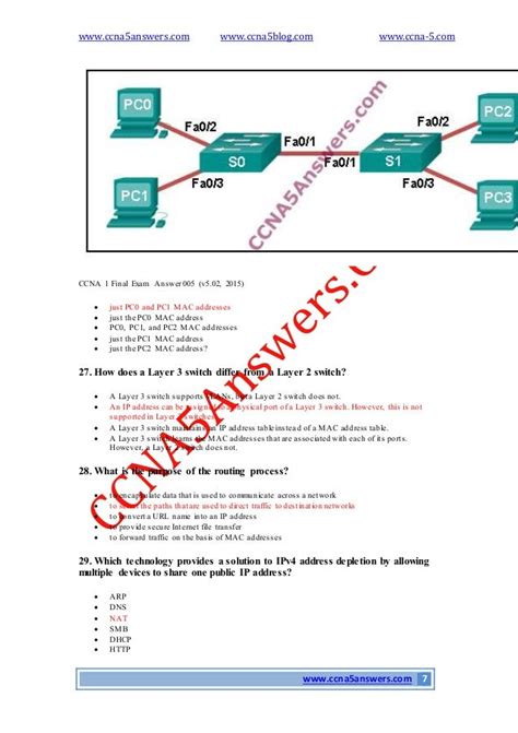 Ccna Semester 1 Final Exam Answers PDF