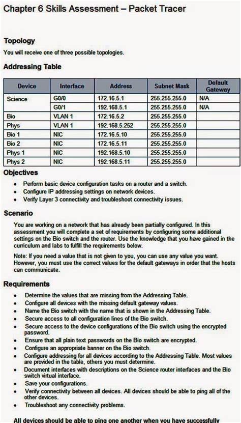 Ccna1 V5 Packet Tracer Answers Epub