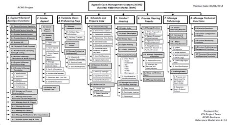 Cdss Organizational Chart