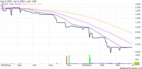 Celestial Asia Securities Holdings Limited: 12,000-Character Dive into an Investment Powerhouse