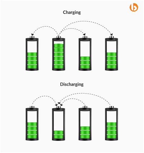 Cell Balancing: