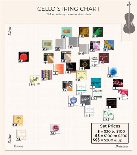 Cello Strings Chart