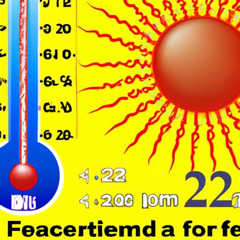 Celsius and Fahrenheit: A Historical Perspective