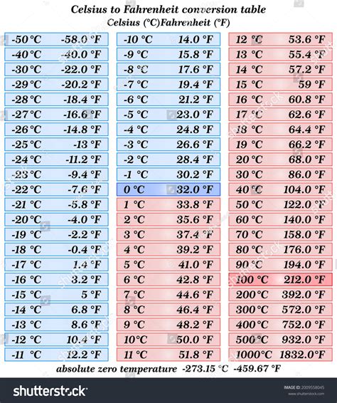 Celsius to: The Ultimate Conversion Guide