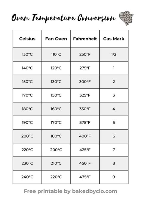 Celsius to Farad: A Comprehensive Guide to Temperature and Capacitance Conversion