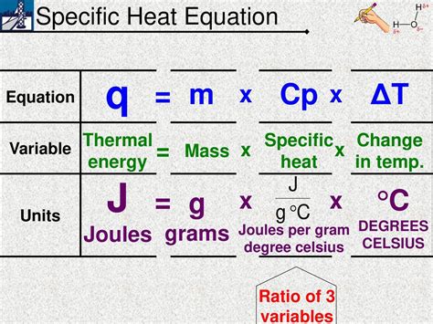 Celsius to Joules: A Comprehensive Guide for Understanding Energy Conversions