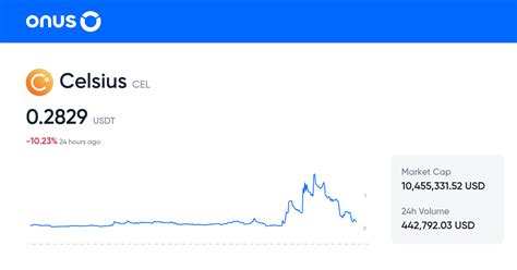 Celsius to USD: A Guide to the Exchange Rate