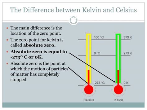 Celsius vs Kelvin: Understanding the Difference