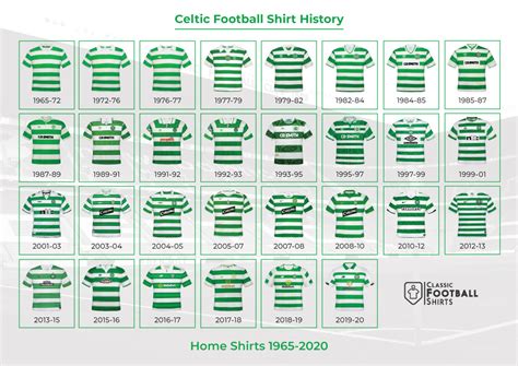 Celtic F.C. Shirt: A True Icon of Footballing History