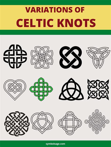 Celtic Symbol Meanings Chart