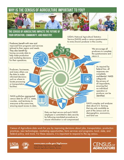 Census of Agriculture Doc