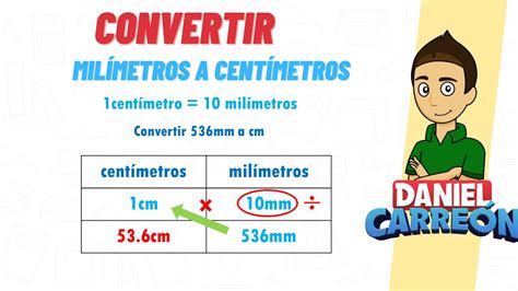 Centímetros a Milímetros: A Comprehensive Guide to Converting Units of Length