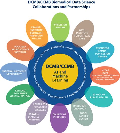 Center for Computational Medicine and Bioinformatics (CCMB)