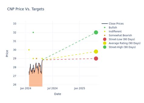 CenterPoint Energy Stock: A Comprehensive Analysis