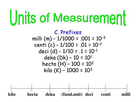 Centi: The Versatile Unit of Measurement