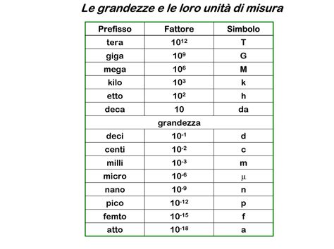 Centi (10^-2):