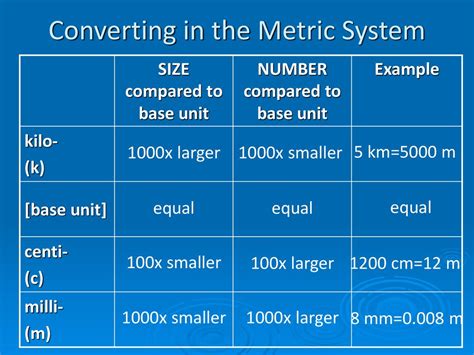 Centi Milli: Transforming Measurement with Precision and Convenience