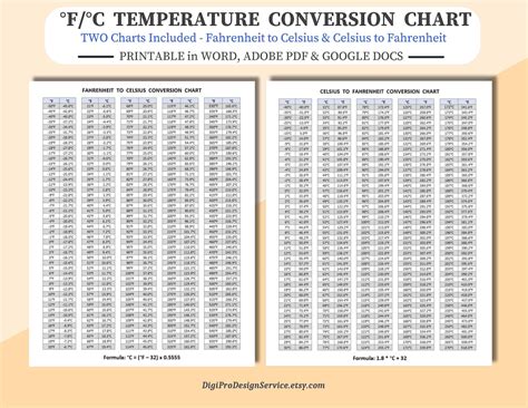 Centigrade To Fahrenheit Printable Chart