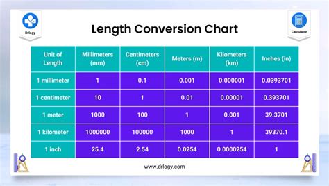 Centimeter Calculator: The Ultimate Conversion Tool for Distance Measurement