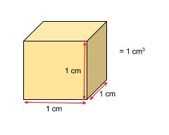 Centimeter to Cubic Centimeter: Unlock a New Dimension of Measurement