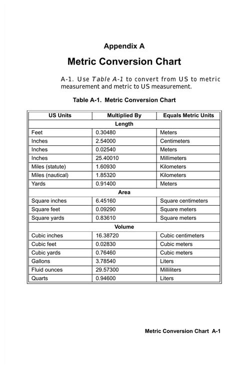 Centimeter to Cubic Centimeter Conversion: A Comprehensive Guide for Accurate Volume Determination