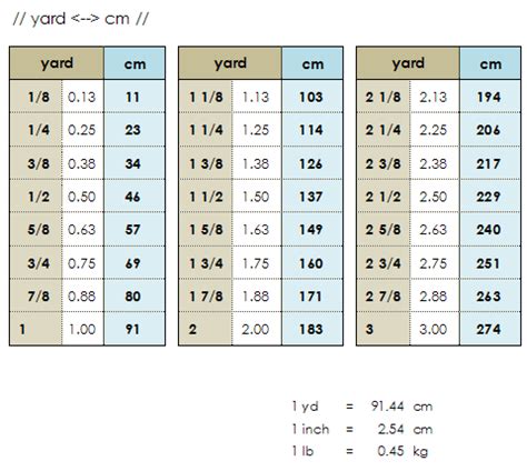 Centimeter to Yard Conversion: A Comprehensive Guide