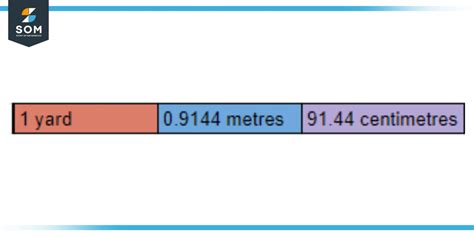 Centimeters in a Yard: An In-Depth Exploration