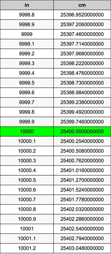 Centimeters to Inches: 10,000-Word Comprehensive Guide