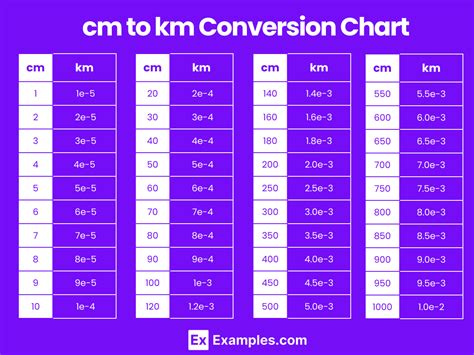 Centimeters to Kilometers Chart: A Comprehensive Guide