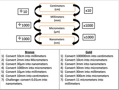 Centimeters to Micrometers: A Comprehensive Guide to Converting Length Units