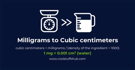 Centimeters to Milligrams: Unlocking the Microworld