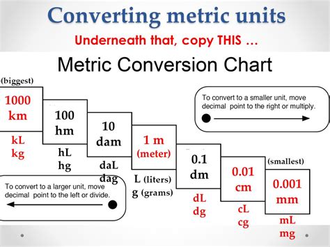 Centimeters to Milliliters: A Comprehensive Conversion Guide