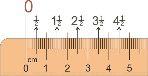 Centimeters to Millimeters: An In-Depth Guide for Precision Measurement