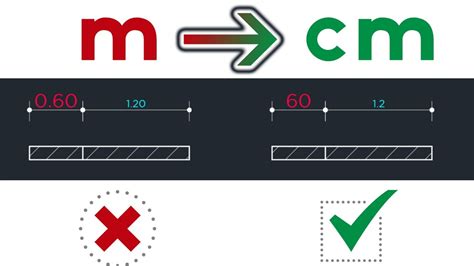 Centimetre en Metre: Unveiling the Interconnected World of Measurement