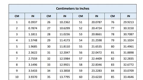 Centimetre-to-Inch Conversion: Your Ultimate Guide to Navigating Measurements