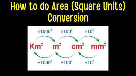 Centimetres to Square Metres: A Comprehensive Conversion Guide