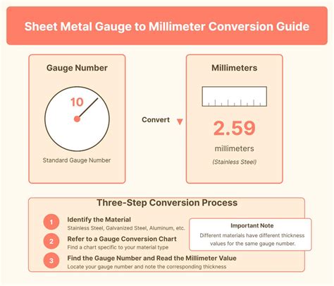 Centimetro a Millimetro: A Comprehensive Guide to Measuring Conversions