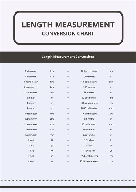 Centimetros a Pies: A Comprehensive Guide to Unit Conversion for Length Measurement