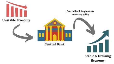 Central Bank Policy: