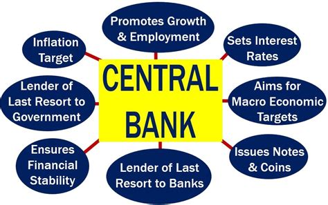 Central Banking Reader