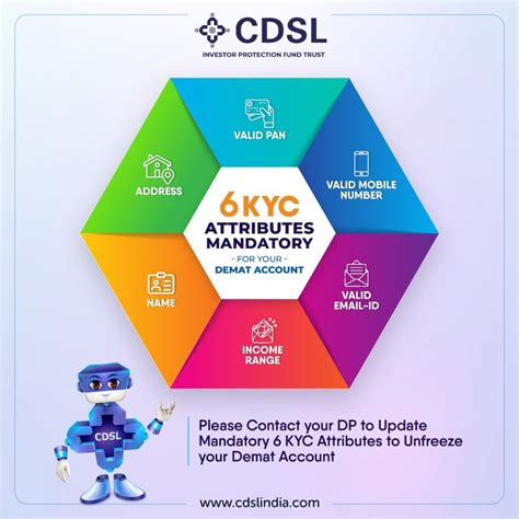 Central Depository Services (India) Limited (CDSL) KYC Form Download: A Comprehensive Guide