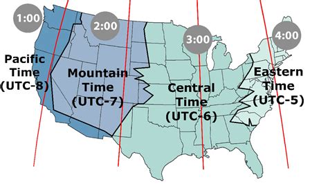 Central Time vs Alaska Time: Understanding the Time Zone Difference