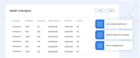Centralized Hub for Academic Excellence