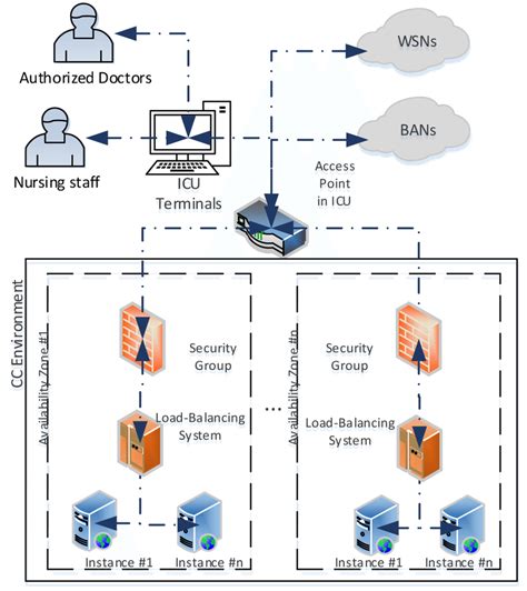 Centralized Infrastructure Management: